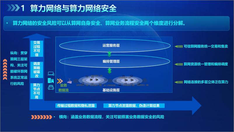 《中国移动研究院粟栗：白盒密码赋能算力网络“东数西存”-12页》 - 第4页预览图