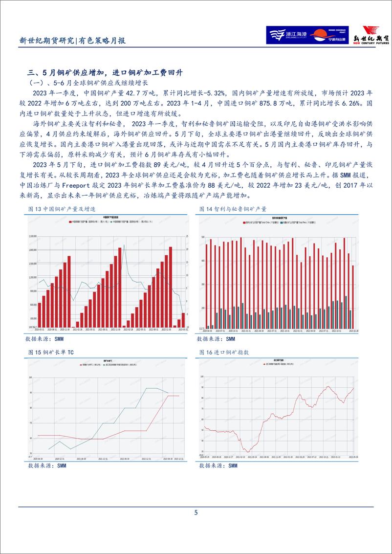 《有色策略月报-20230531-新世纪期货-21页》 - 第6页预览图