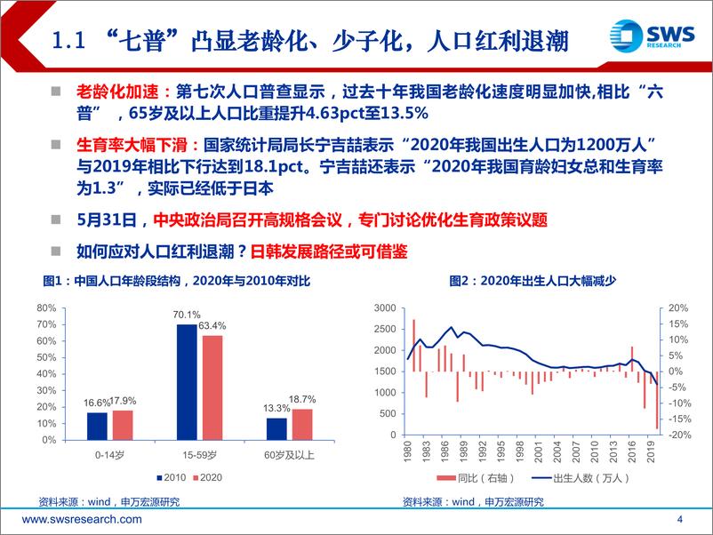 《2021H2AI行业投资策略：后人口红利时代的高景气赛道-20210621-申万宏源-34页》 - 第5页预览图