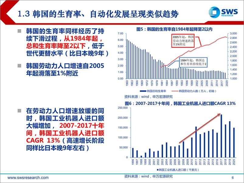 《2021H2AI行业投资策略：后人口红利时代的高景气赛道-20210621-申万宏源-34页》 - 第7页预览图