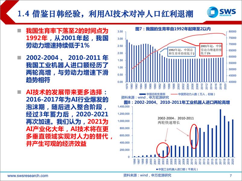 《2021H2AI行业投资策略：后人口红利时代的高景气赛道-20210621-申万宏源-34页》 - 第8页预览图