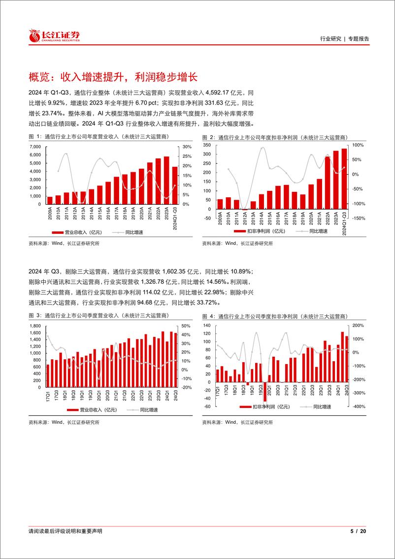 《通信行业2024年三季报业绩%26持仓综述：AI推升行业景气度，业绩稳步增长-241111-长江证券-20页》 - 第4页预览图