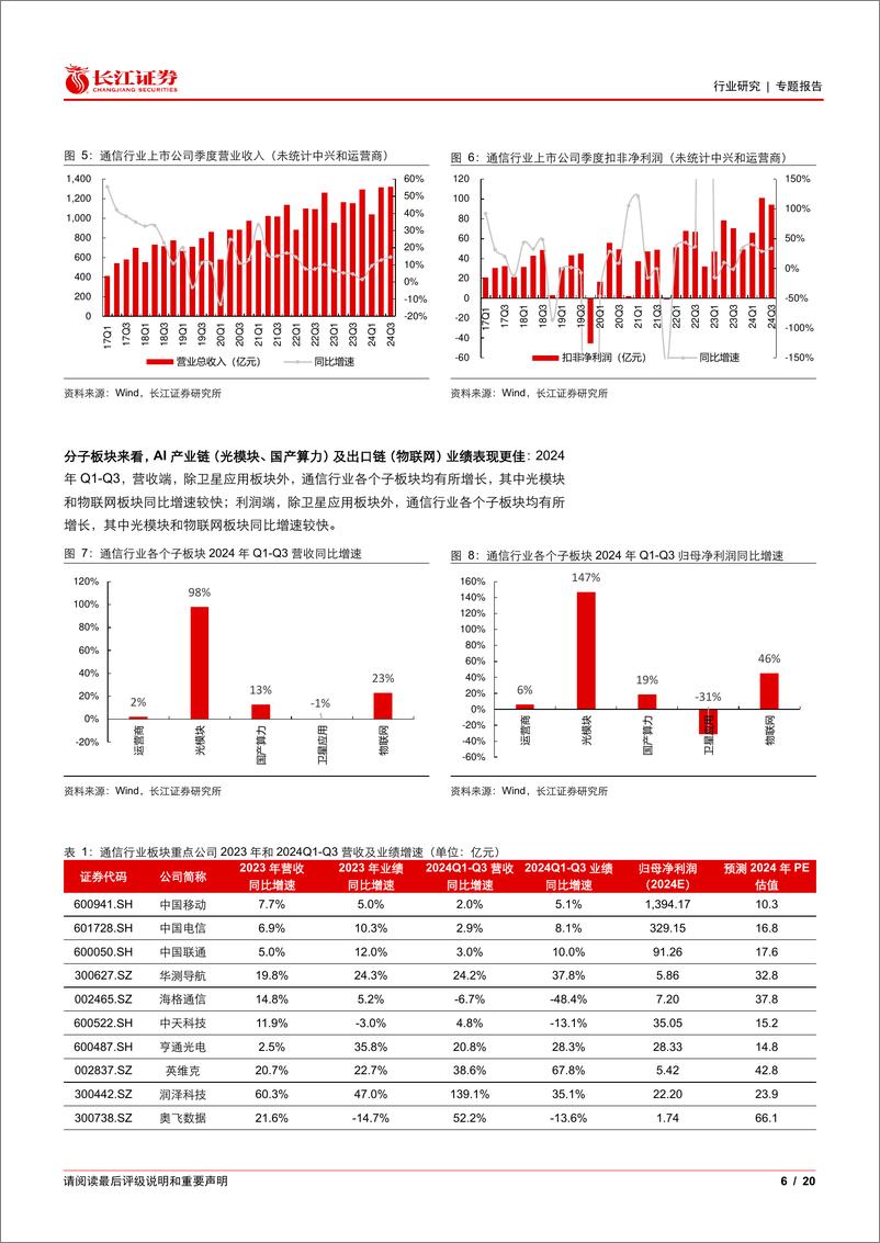 《通信行业2024年三季报业绩%26持仓综述：AI推升行业景气度，业绩稳步增长-241111-长江证券-20页》 - 第5页预览图