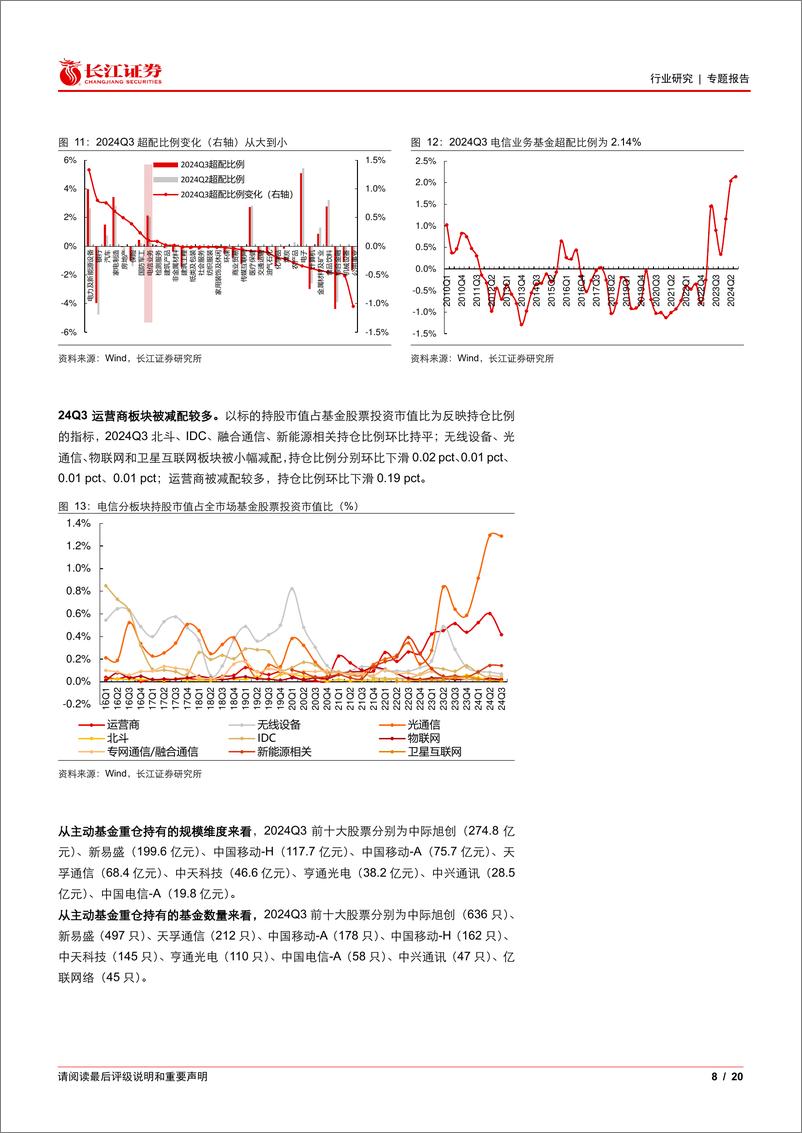 《通信行业2024年三季报业绩%26持仓综述：AI推升行业景气度，业绩稳步增长-241111-长江证券-20页》 - 第7页预览图