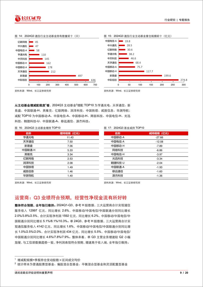 《通信行业2024年三季报业绩%26持仓综述：AI推升行业景气度，业绩稳步增长-241111-长江证券-20页》 - 第8页预览图