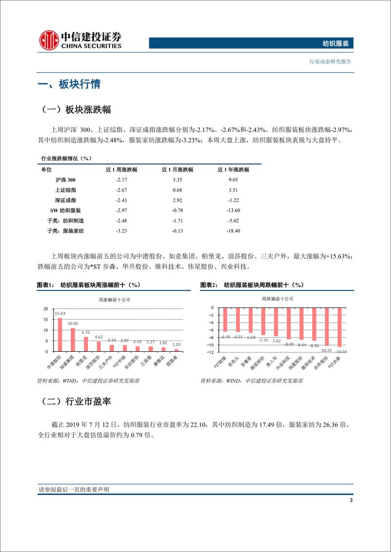 《纺织服装行业：6月社零整体好于预期，服装继续回暖，夯实消费信心恢复-20190716-中信建投-17页》 - 第5页预览图