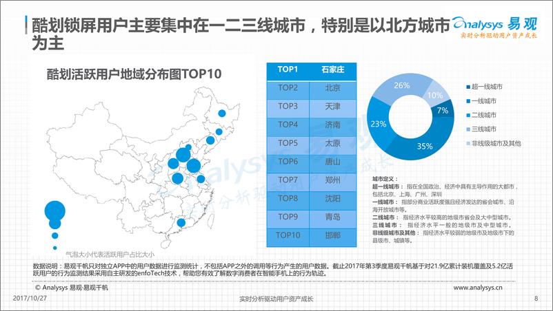 《酷划锁屏用户画像分析171026-V3》 - 第8页预览图