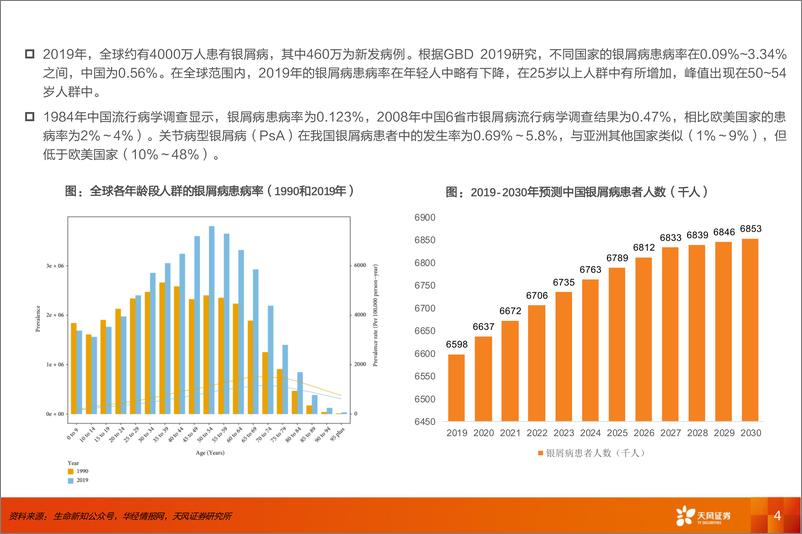 《医药生物行业：银屑病专题-240622-天风证券-28页》 - 第4页预览图