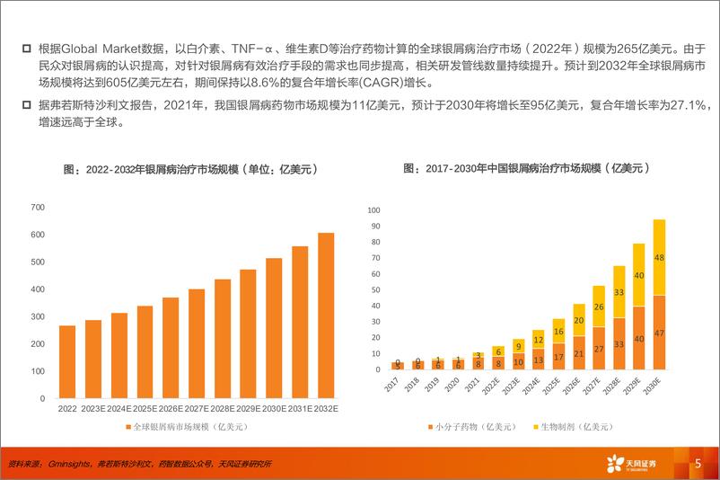 《医药生物行业：银屑病专题-240622-天风证券-28页》 - 第5页预览图