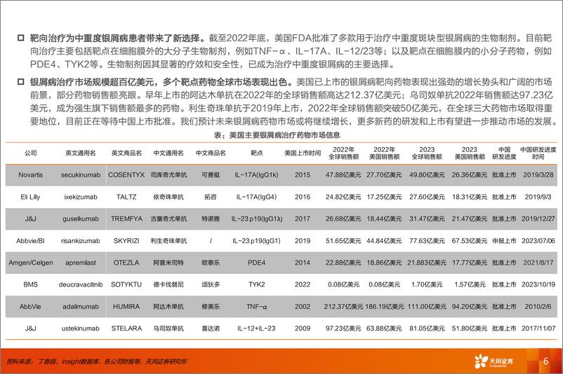 《医药生物行业：银屑病专题-240622-天风证券-28页》 - 第6页预览图