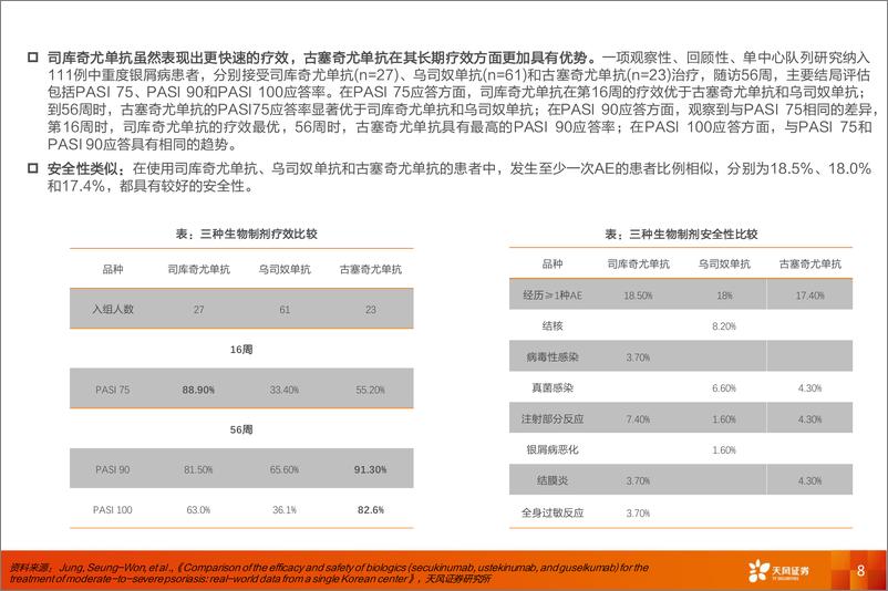 《医药生物行业：银屑病专题-240622-天风证券-28页》 - 第8页预览图