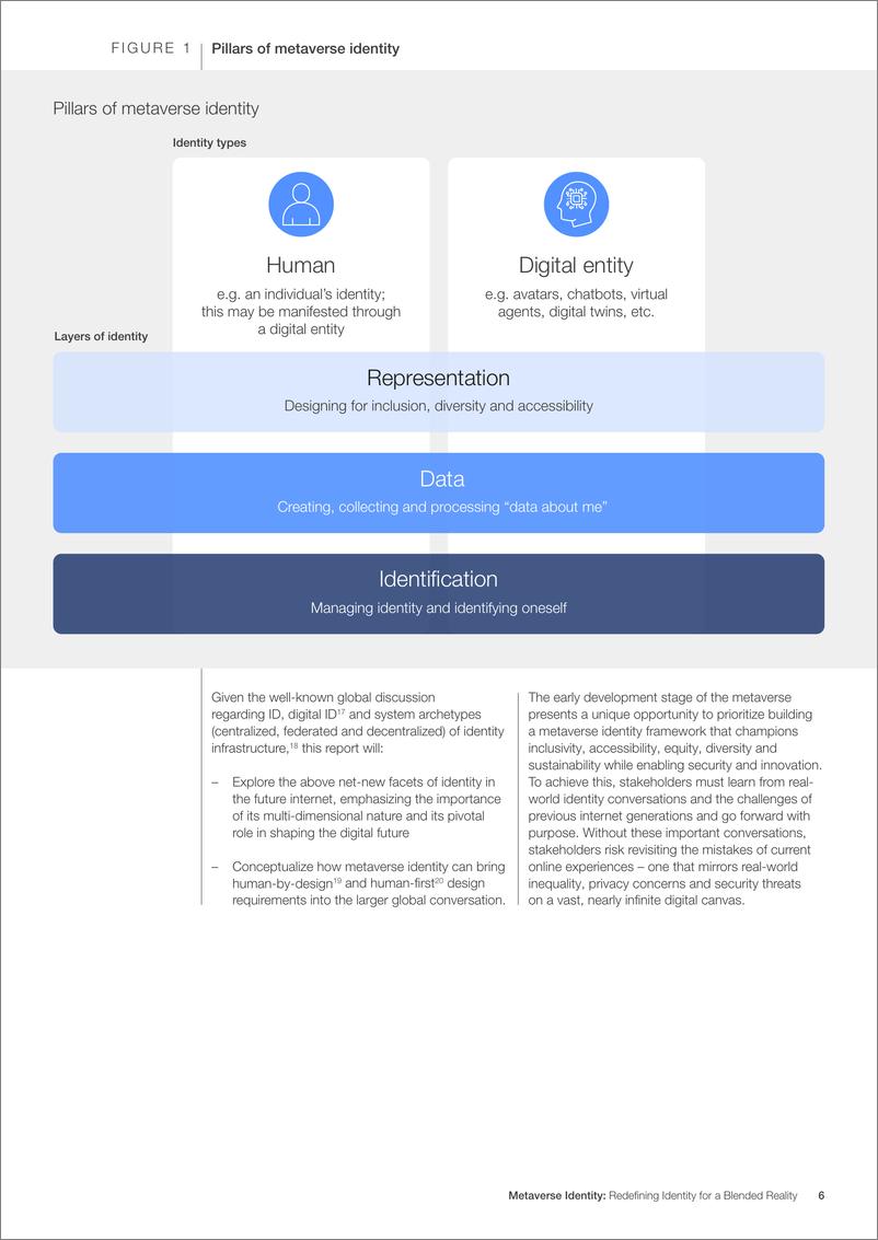 《世界经济论坛_2024年元宇宙身份_在混合现实中定义自我报告_英文版_》 - 第6页预览图