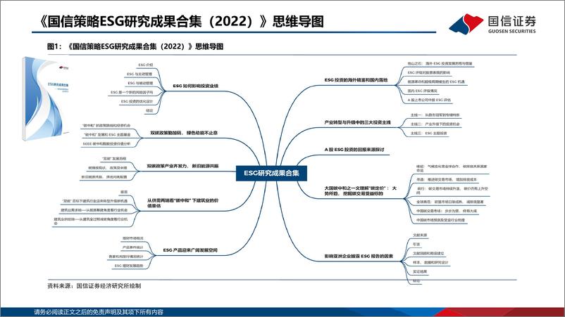 《ESG深度报告_国信ESG投研体系2025》 - 第4页预览图