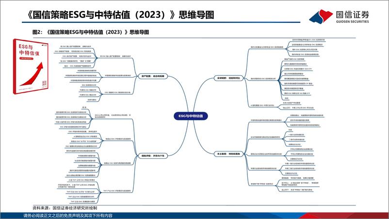 《ESG深度报告_国信ESG投研体系2025》 - 第5页预览图