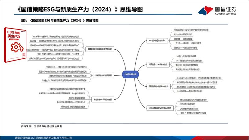 《ESG深度报告_国信ESG投研体系2025》 - 第6页预览图