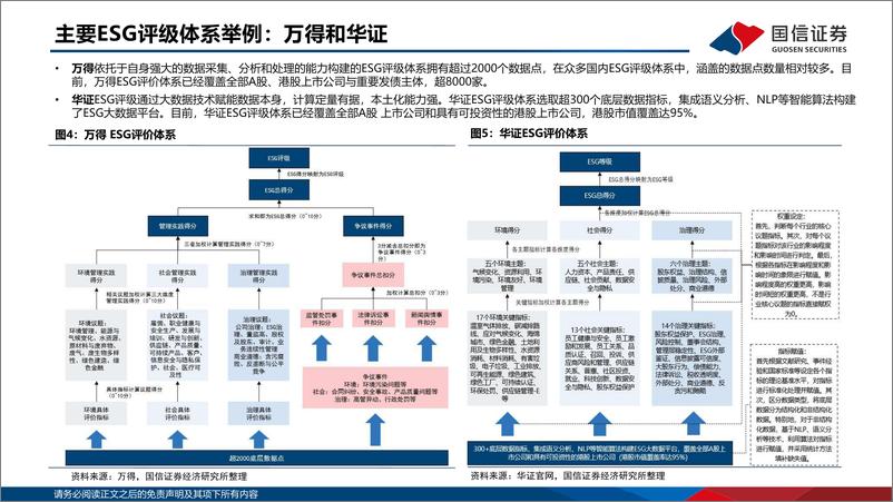 《ESG深度报告_国信ESG投研体系2025》 - 第8页预览图