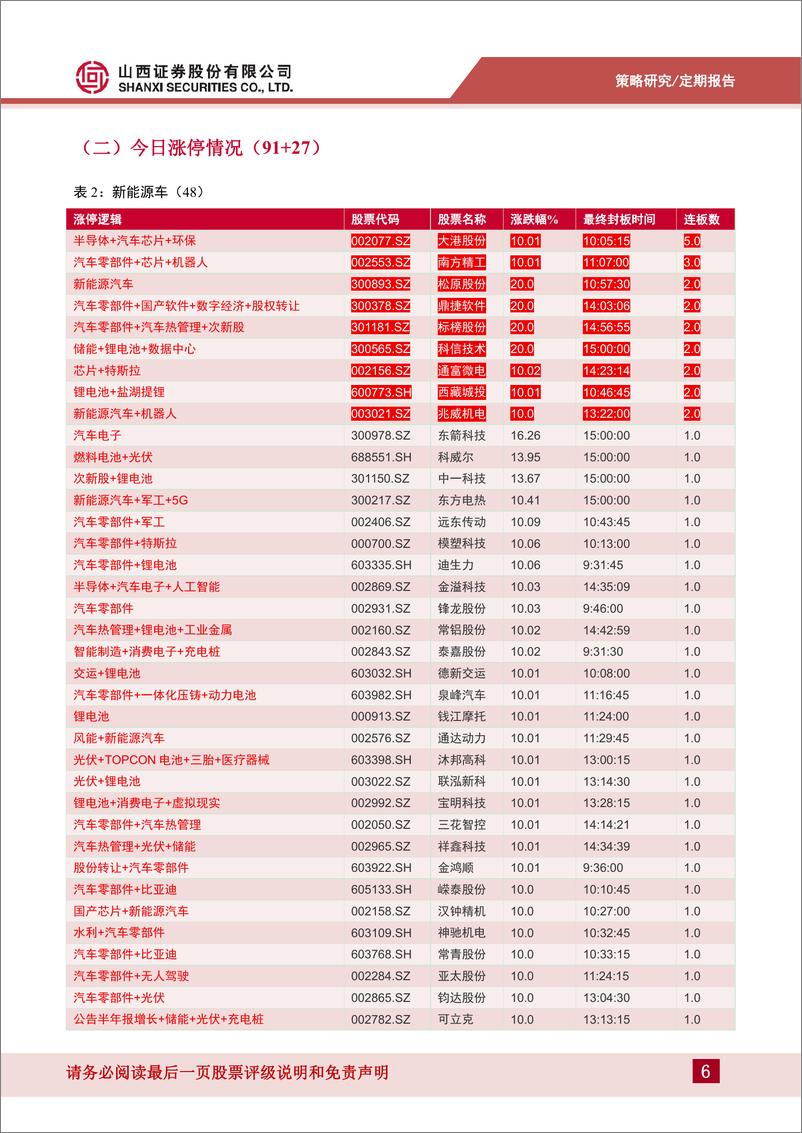 《策略：热点跟踪，2022年第64期，指数持续反弹，走势分化-20220808-山西证券-15页》 - 第7页预览图