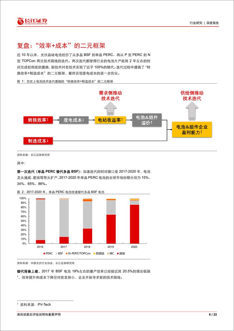 《电气设备行业深度报告：从框架的变革，看光伏电池技术路线的变革-长江证券-241219-22页》 - 第6页预览图