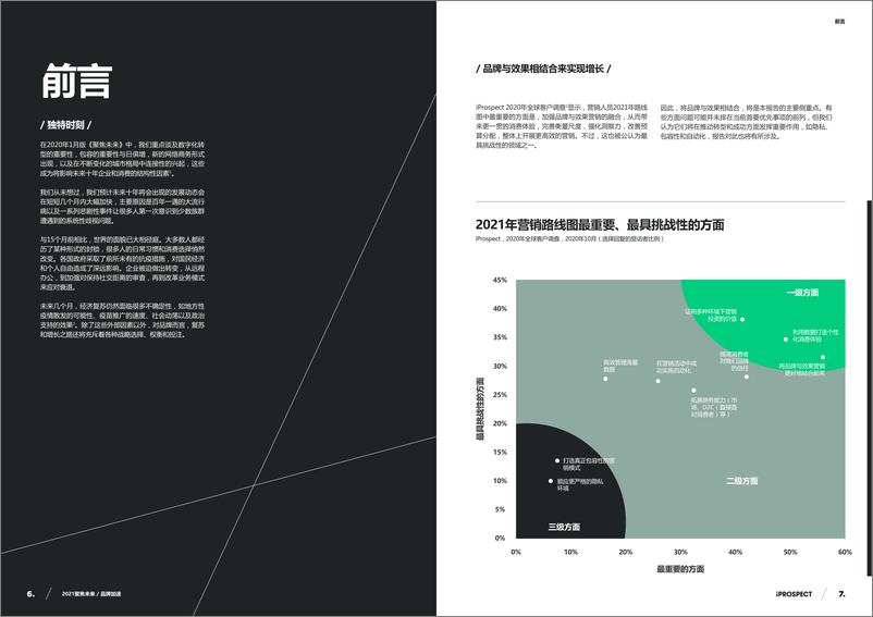 《2021聚焦未来- 品牌加速》 - 第4页预览图