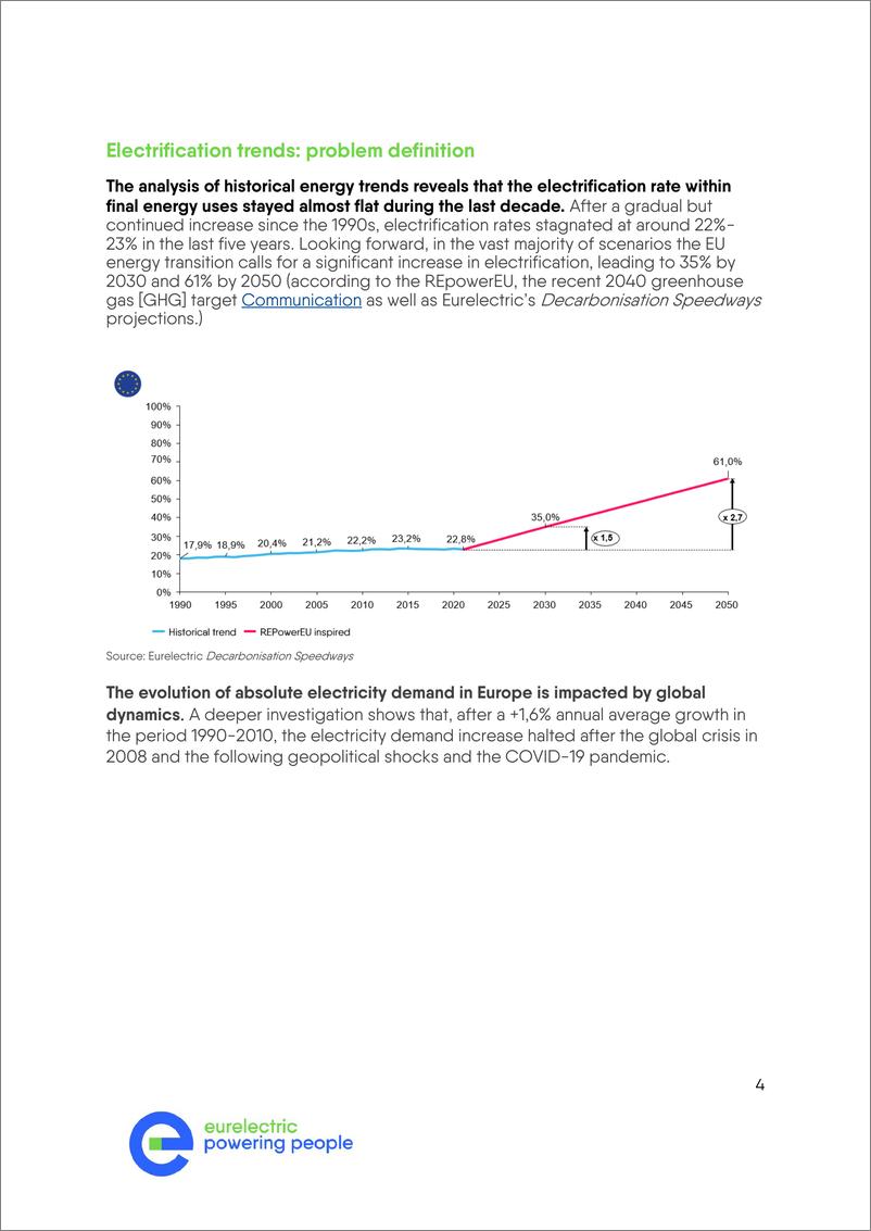 《欧洲电力行业联盟__2024年欧洲电气化行动计划报告_英文版_》 - 第5页预览图