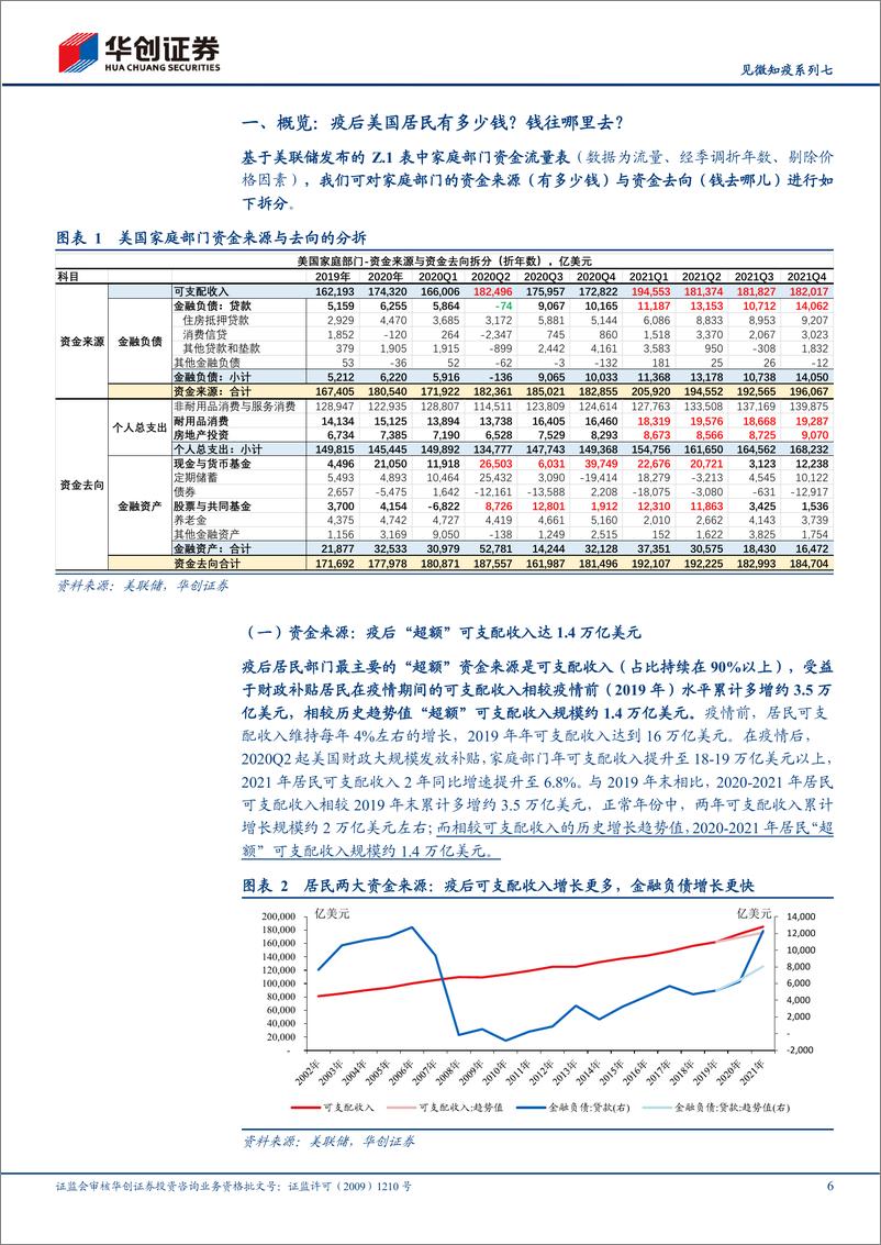 《【宏观专题】见微知疫系列七：疫情如何改变了美国人的收支-20220523-华创证券-20页》 - 第7页预览图