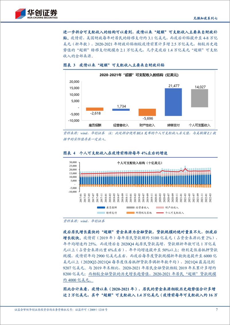 《【宏观专题】见微知疫系列七：疫情如何改变了美国人的收支-20220523-华创证券-20页》 - 第8页预览图