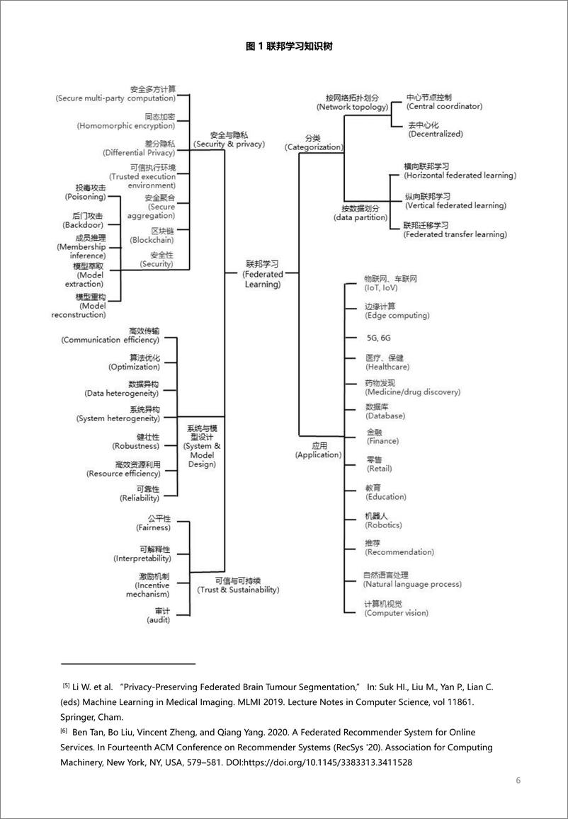 《2021-Aminer-2021联邦学习全球研究与应用趋势报告》 - 第6页预览图