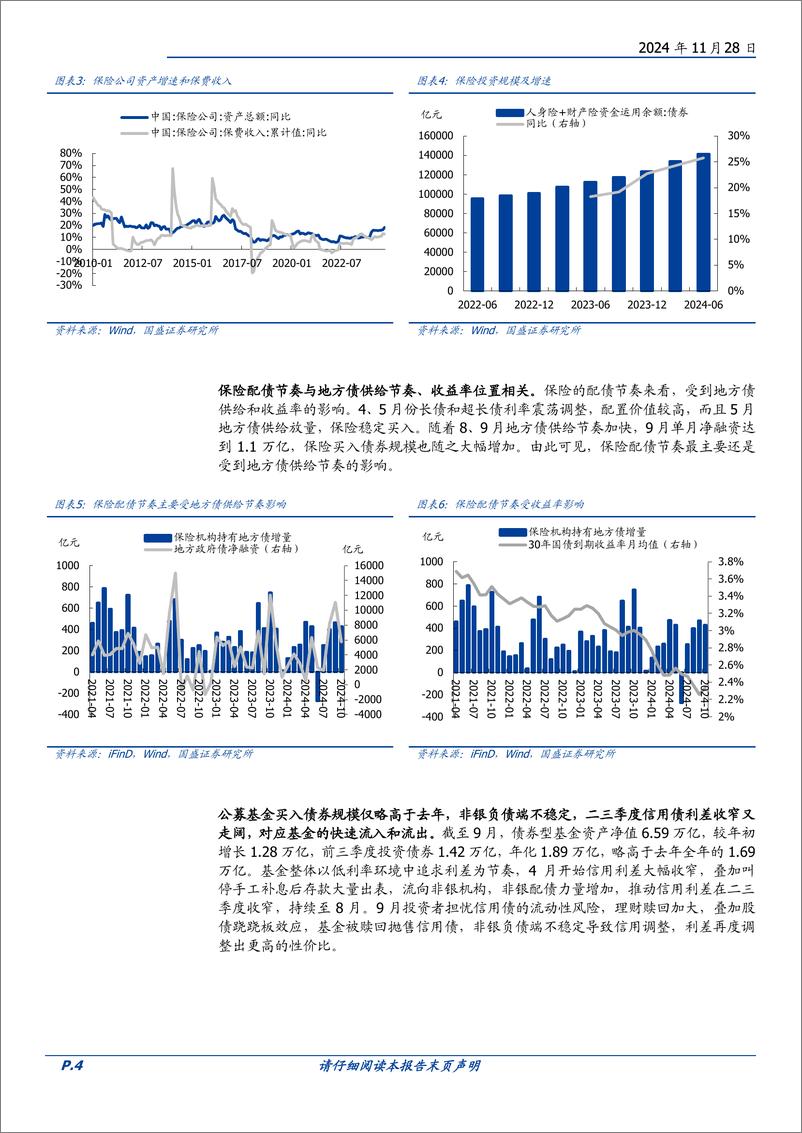 《固定收益专题：2025机构行为与供需展望，从债券供需看资产荒-241128-国盛证券-15页》 - 第4页预览图