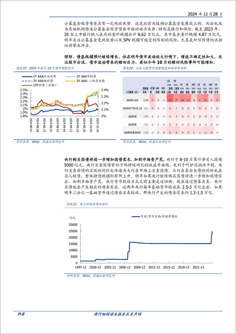 《固定收益专题：2025机构行为与供需展望，从债券供需看资产荒-241128-国盛证券-15页》 - 第8页预览图