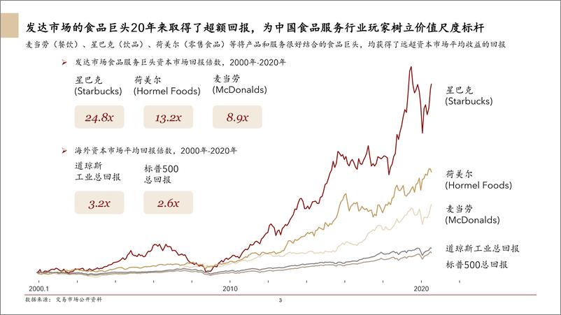 《2020年中国食品服务行业白皮书》 - 第3页预览图