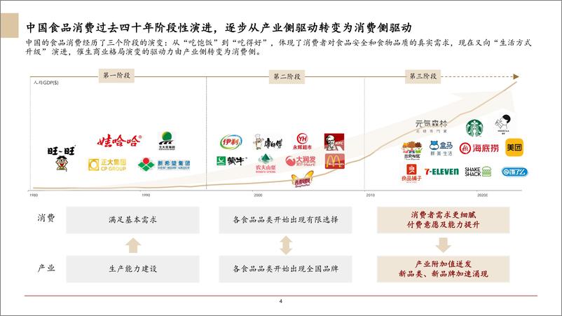 《2020年中国食品服务行业白皮书》 - 第4页预览图