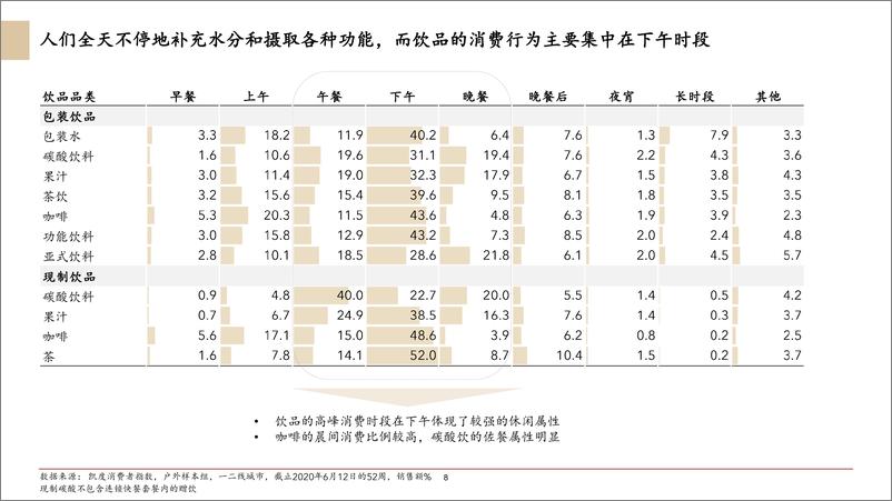 《2020年中国食品服务行业白皮书》 - 第8页预览图