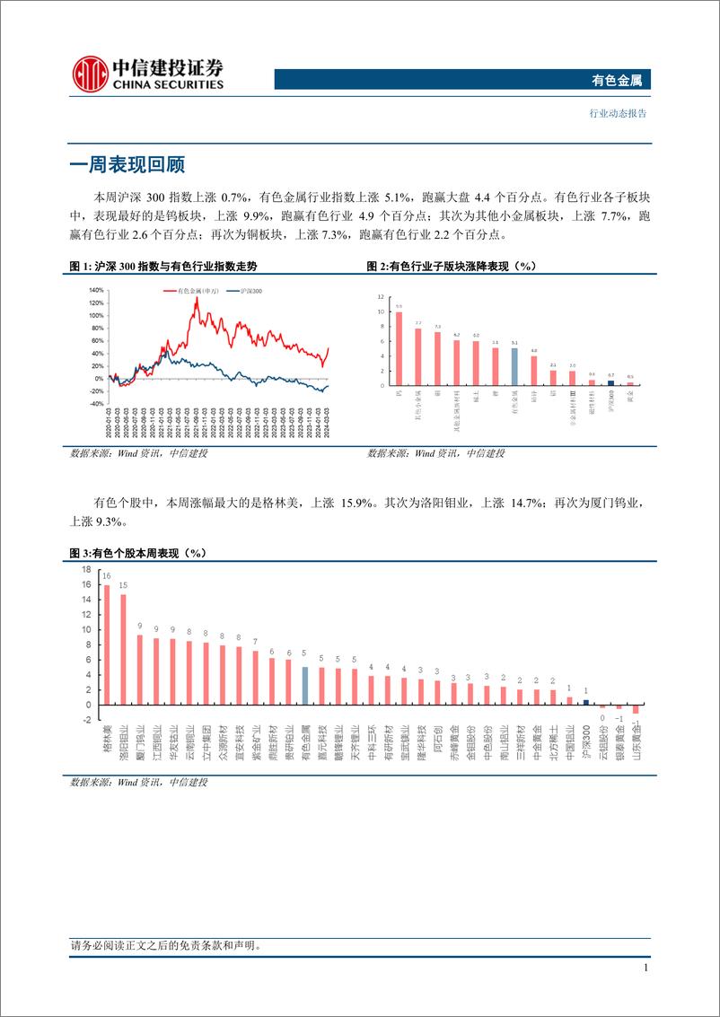 《有色金属行业：铜价突破上涨，夯实股价上行基础-240317-中信建投-12页》 - 第3页预览图