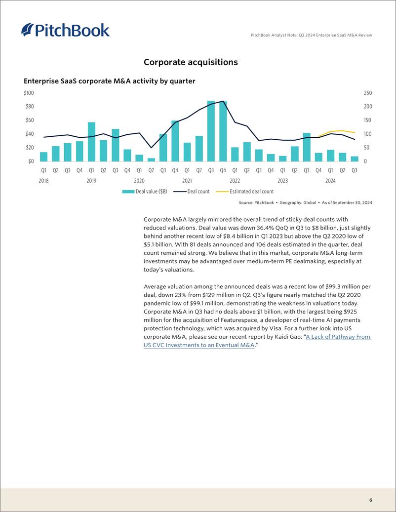 《PitchBook-企业SaaS并购回顾（英）-2025-14页》 - 第6页预览图