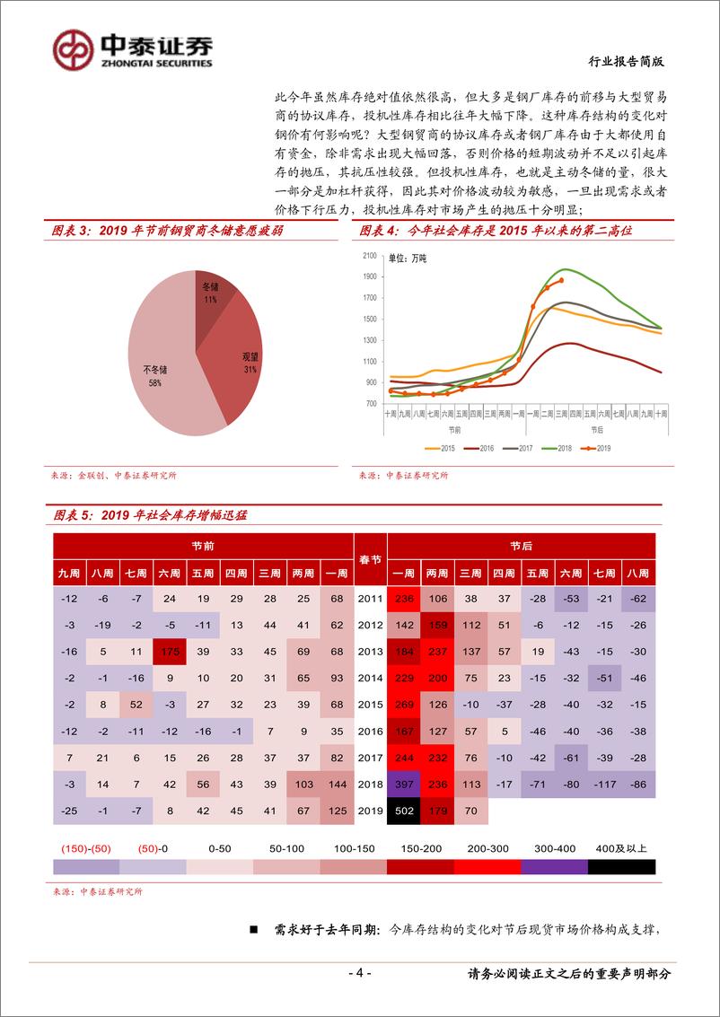 《钢铁行业上海钢贸商调研纪要：负重前行-20190227-中泰证券-17页》 - 第5页预览图