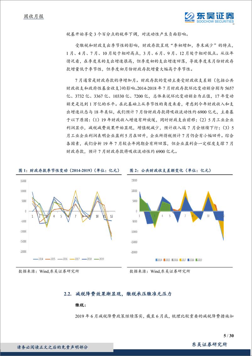 《固收月报：降准可期资金充裕，不必担心流动收紧-20190711-东吴证券-30页》 - 第6页预览图