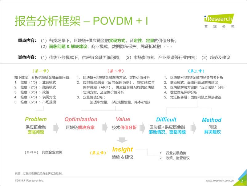 《2019年-中太古代-中国区块链+供应链金融研究报告》 - 第2页预览图