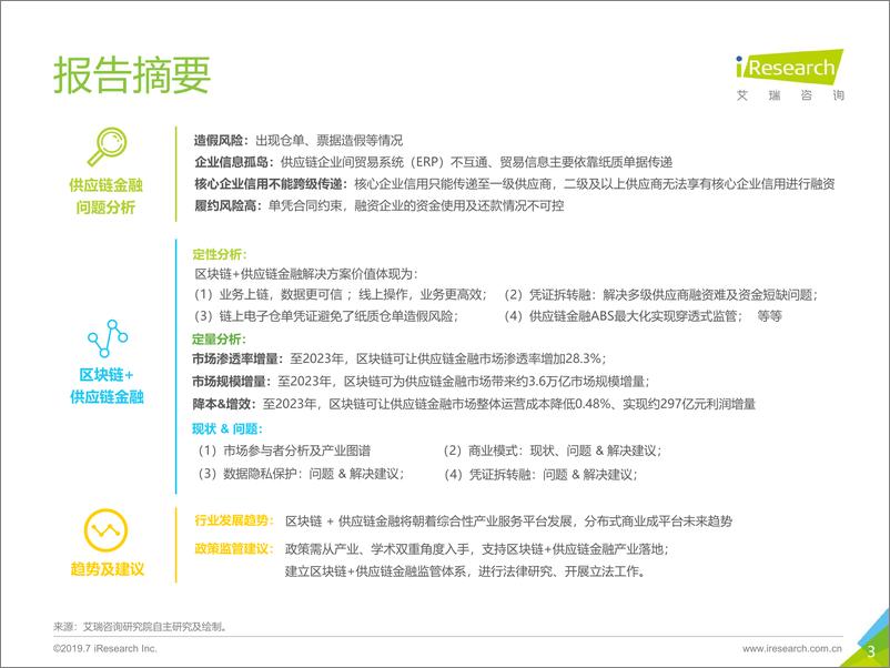 《2019年-中太古代-中国区块链+供应链金融研究报告》 - 第3页预览图