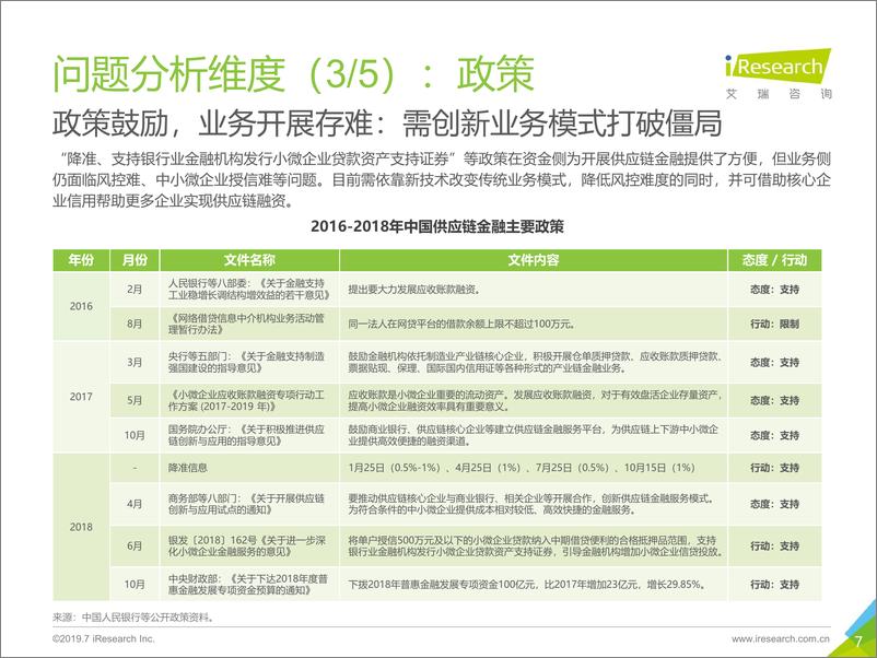 《2019年-中太古代-中国区块链+供应链金融研究报告》 - 第7页预览图