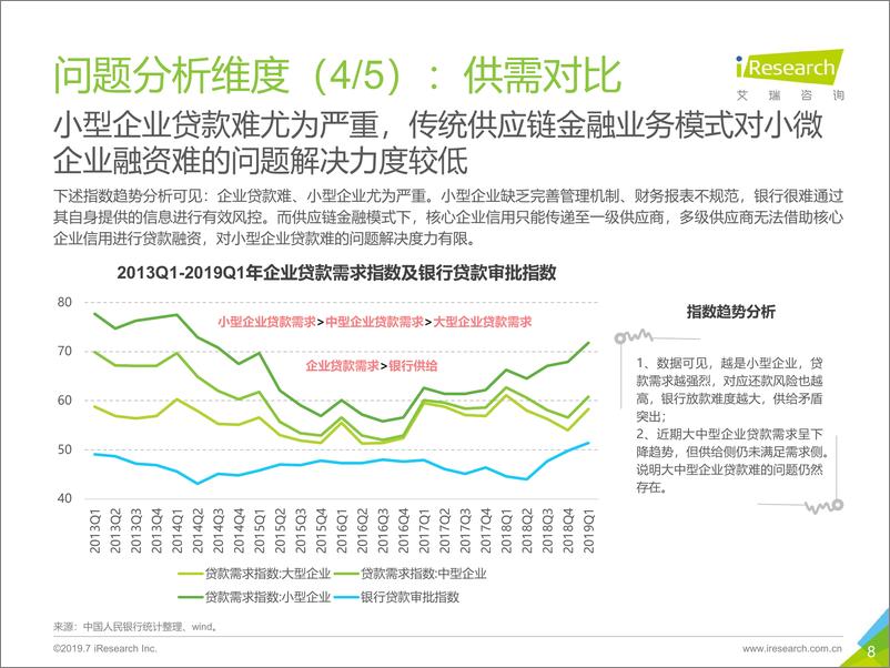 《2019年-中太古代-中国区块链+供应链金融研究报告》 - 第8页预览图