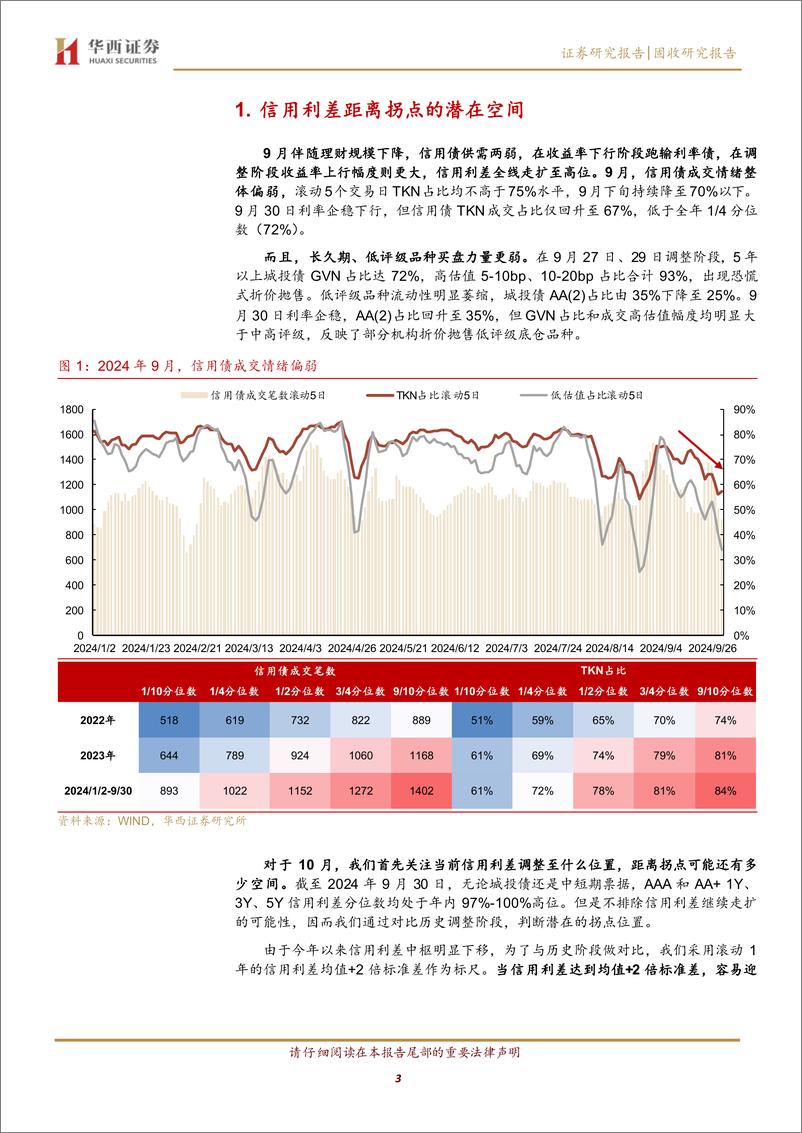 《信用债距离拐点还有多远-241009-华西证券-26页》 - 第3页预览图