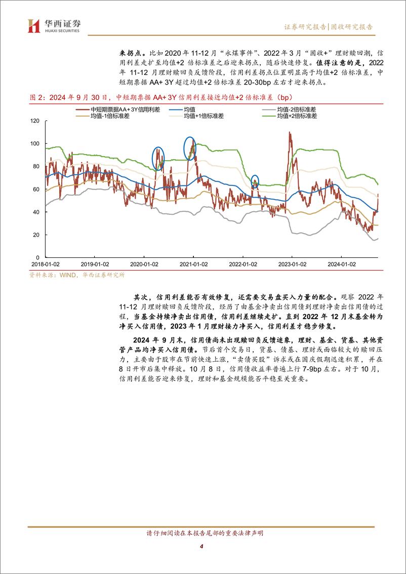 《信用债距离拐点还有多远-241009-华西证券-26页》 - 第4页预览图