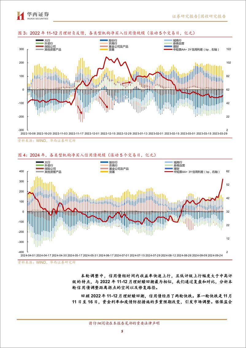 《信用债距离拐点还有多远-241009-华西证券-26页》 - 第5页预览图