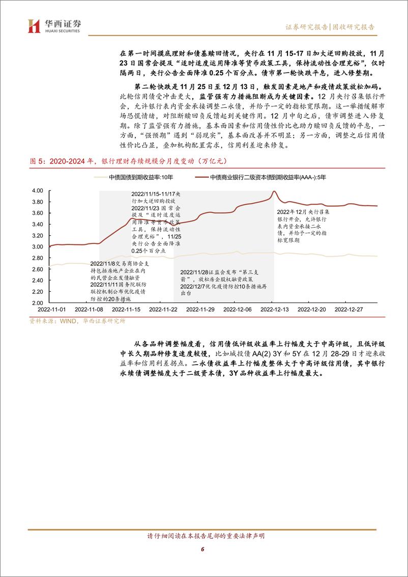 《信用债距离拐点还有多远-241009-华西证券-26页》 - 第6页预览图