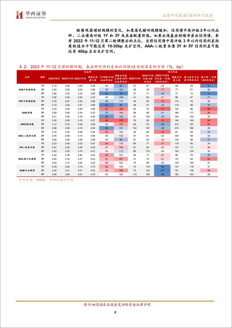 《信用债距离拐点还有多远-241009-华西证券-26页》 - 第8页预览图