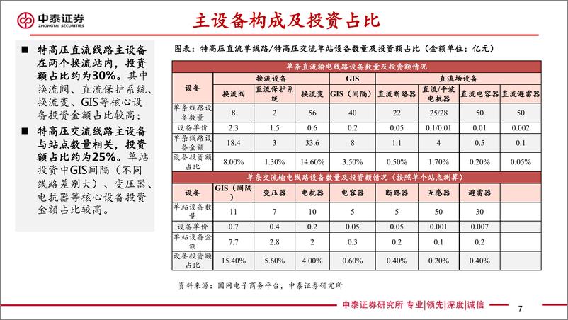 《电力设备新能源行业特高压最新规划研究专题：特高压规划超预期，供应链迎来拐点-20200312-中泰证券-23页》 - 第8页预览图