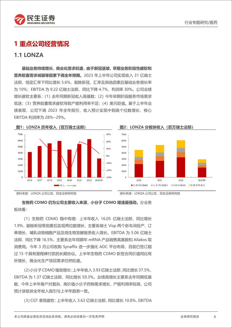 《海外CXO行业专题研究：海外CXO板块23H1回顾，需求稳定、成长稳健-20230908-民生证券-23页》 - 第4页预览图