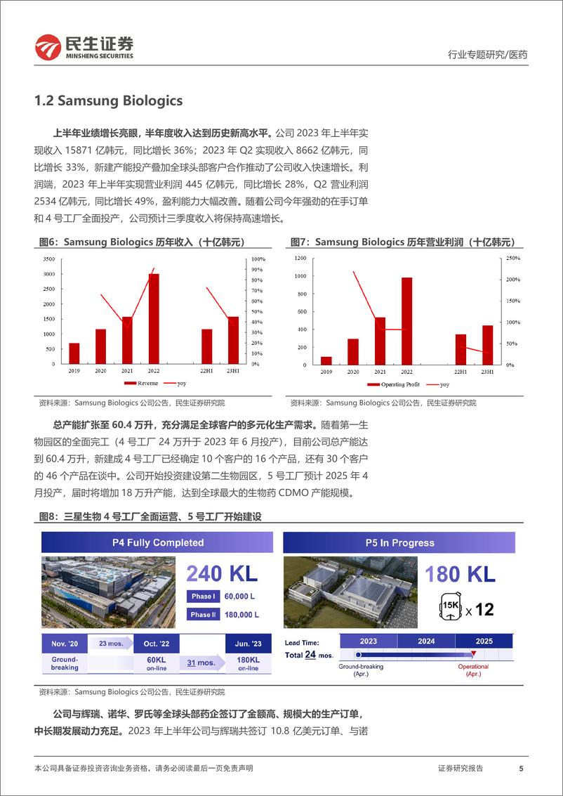 《海外CXO行业专题研究：海外CXO板块23H1回顾，需求稳定、成长稳健-20230908-民生证券-23页》 - 第6页预览图