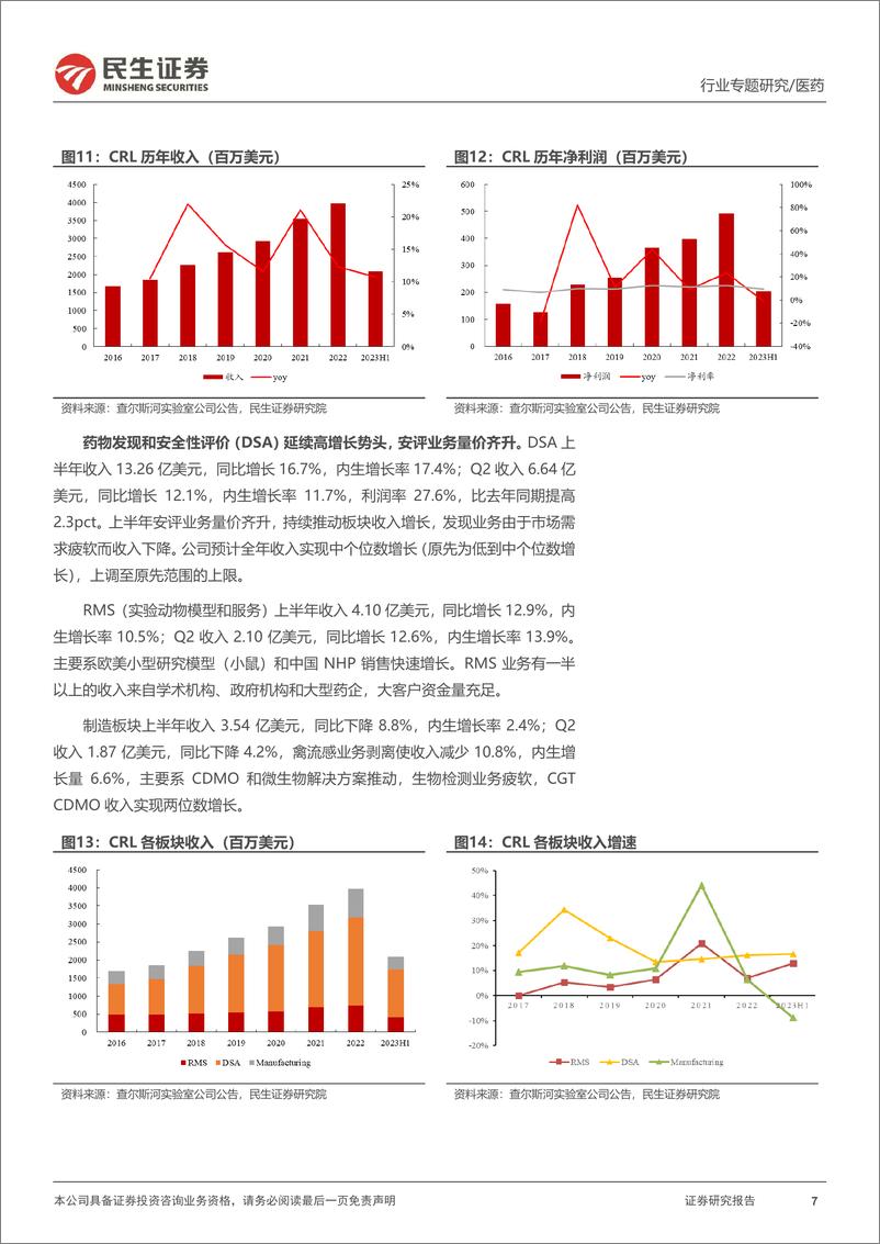 《海外CXO行业专题研究：海外CXO板块23H1回顾，需求稳定、成长稳健-20230908-民生证券-23页》 - 第8页预览图