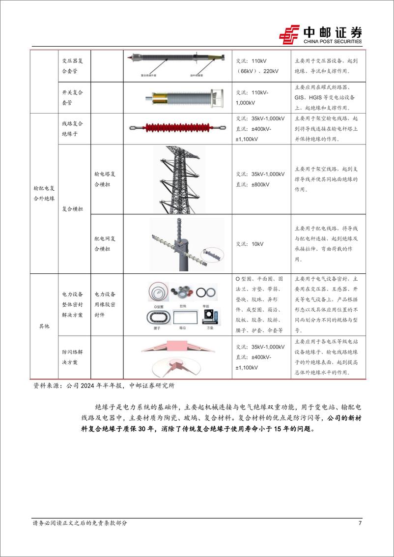 《神马电力(603530)全球复合绝缘子领先企业，受益于全球电网投资景气提升和电网设备市场细分化趋势-240926-中邮证券-25页》 - 第8页预览图